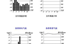 东川区是属于什么气候？昆明2014年12月气温多少度
