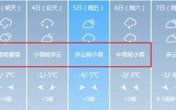 江苏有大雪暴雪吗？2020年春节温度大概多少徐州