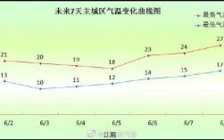 哈尔滨夏季温度？哈尔滨7月最高温度是多少