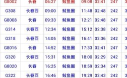 申姓辈份查询？鲅鱼圈坐火车到杭州多少公里