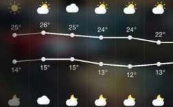 宜兴地理？宜兴今天天气预报是多少