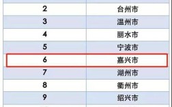 嘉兴适合长期居住吗？浙江嘉兴空气质量是多少