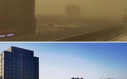 长春市今天是沙尘暴吗？朝阳区现在的气温多少度