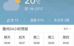 海南儋州全年气温最低多少度？儋州温度平均多少钱