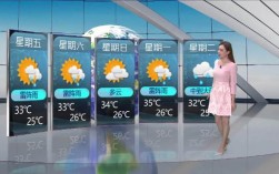 广州番禺现在穿什么衣服？广州番禺现在温度多少