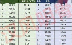 江西季姓分布？抚州黄陂有多少人口