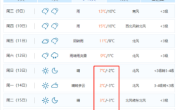 常州市冬季最低气温是多少摄氏度？常州实际今天温度多少钱