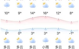 镇江潮湿吗？镇江七月降水量多少