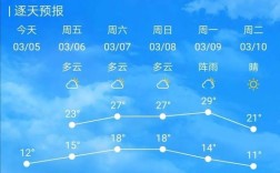 广东最冷的地方是哪个市？梅州冬天气温多少度