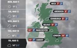 英国的天气用英文介绍一下！不用太多？英国的天气有多少