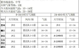 黑河一年中最高温度何最低温度是？黑河一年中最低温度是多少