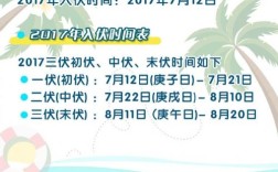 今年伏天的起止时间？今年有多少天是伏天