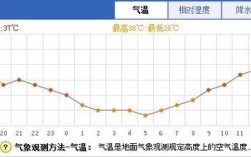 无锡冬季供暖吗？无锡冬季平均温度是多少