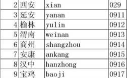 陕西省的区号是多少？陕西宝鸡区号是多少