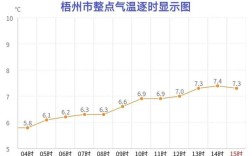 梧州最冷的一年？梧州最冷有多少度