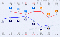 舟山10月底温度一般多少？浙江舟山温度多少时间