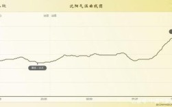 东北什么时候变暖？东北九月底气温多少度
