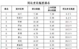 石家庄和保定哪个城市环境好？邯郸pm2.5最高多少级