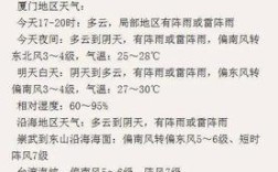 厦门几月份开始降温？8月厦门的温度是多少钱