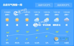 北京市什么时间天气最晴朗？北京20日气温多少度
