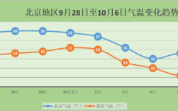 2021年各省冬季平均温度？北京10月份的天气大概多少度