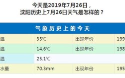 沈阳1月份的气温大概是多少？沈阳3月份气温是多少