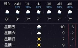 杭州冬天冷吗？杭州冬季最冷是多少度