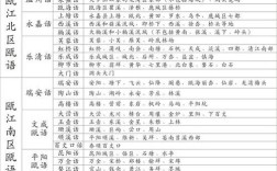 泸州为啥有闽南语？玉山文成邮政编码多少