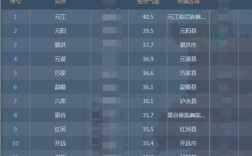云南气温最高的地方排名？玉溪市最热温度是多少
