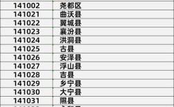 0357-3356915是哪个单位号？临汾区号是多少
