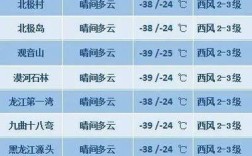 漠河最高温度记录？漠河最低气温多少度