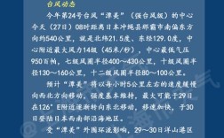 全国风最大的城市？上海海面最大风力是多少