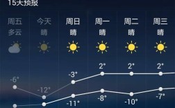 2020年春节温度是多少度？五月中旬北京的天气大概都多少度
