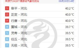 河北和山西温度差多少？河北现在温度是多少时间