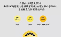防晒衣uva和uvb指数多少合格？国内防晒指数多少
