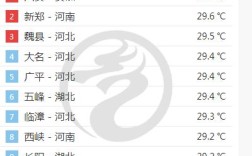 六安历史最低气温多少？安徽六安气温多少