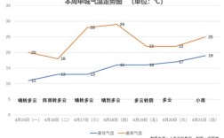 上海零度室温多少度？2月上海气温是多少号