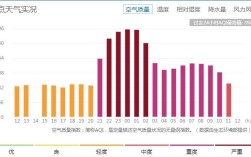 雾霾天气湿度多少大概？空气湿度多少算雾霾