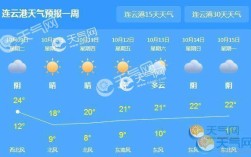 连云港历史最冷零下多少度？连云港最低温度是零下多少度