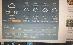 2022年夏天一共有多少天阜阳市里？阜阳明天气温是多少