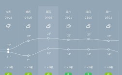 毕节的天气怎么样？毕节市最高温度是多少度
