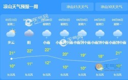 西昌气候特点？西昌的湿度是多少今天