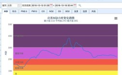 北京凤凰岭高度？海淀区的雾霾指数是多少