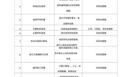 施工准备一般需要多久？防雷报审多少钱