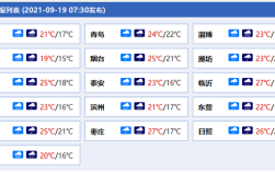 为什么聊城夏天这么热？聊城有雨吗今天多少号