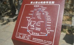 从嵩阳书院至峻极峰大概多长时间？嵩山多少分钟上山
