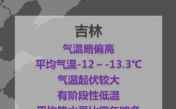 东北吉林最冷零下多少度？东北吉林今天多少度