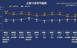 上海最近雾霾原因？上海一年雾霾多少天