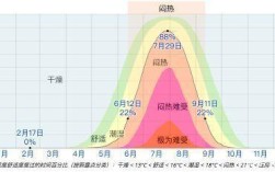 什么季节空气湿度最干燥？秋季空气湿度多少