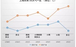 上海有史以来最冷的一年是哪年？上海历年温度是多少